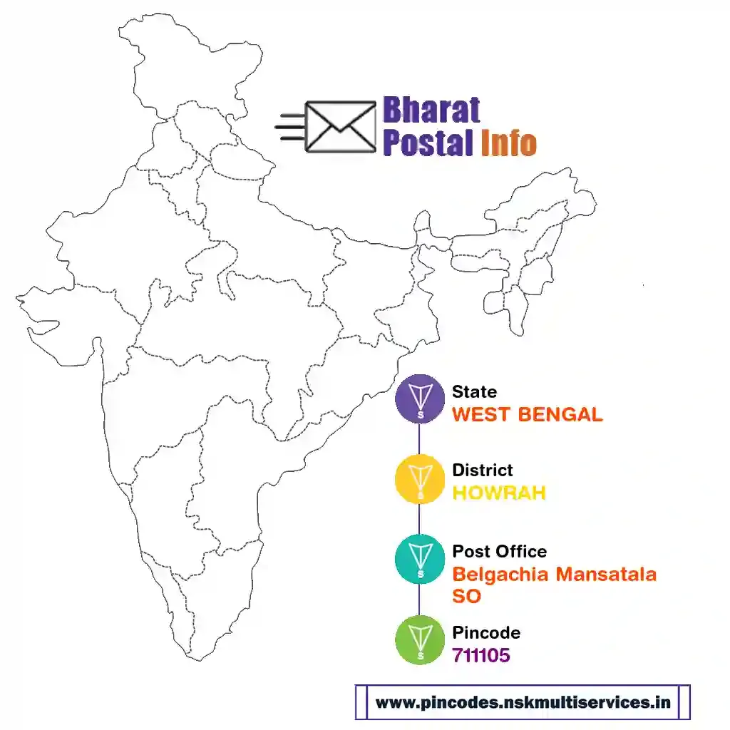 west bengal-howrah-belgachia mansatala so-711105